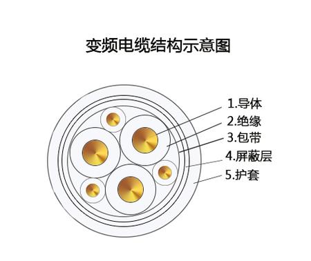 变频电缆结构示意图